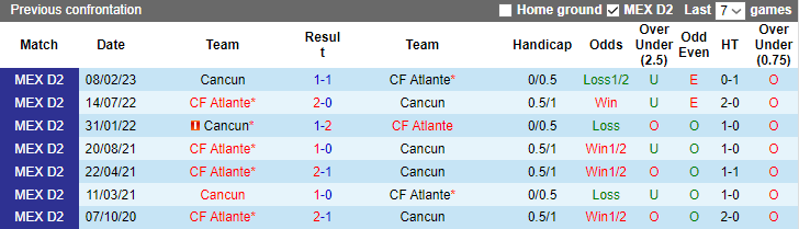 Nhận định, soi kèo Atlante vs Cancun, 8h05 ngày 27/10 - Ảnh 3