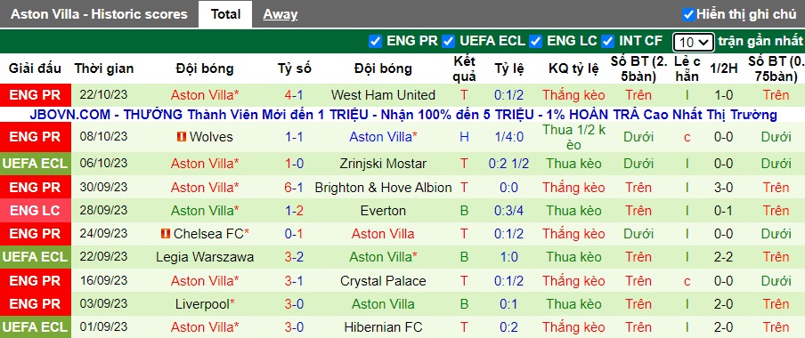 Nhận định, soi kèo AZ Alkmaar vs Aston Villa, 23h45 ngày 26/10 - Ảnh 3