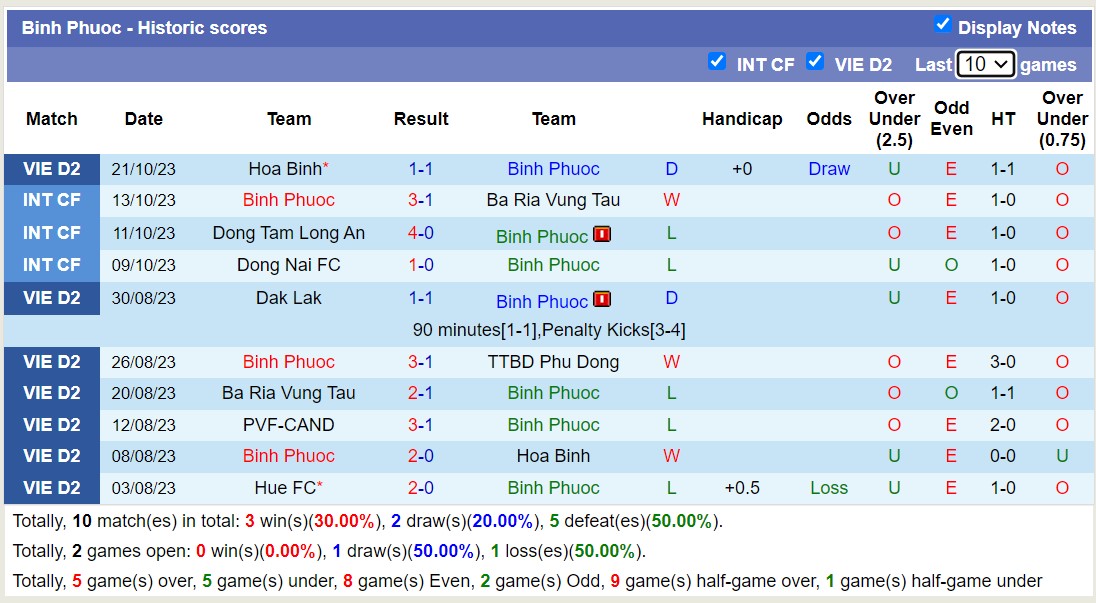 Nhận định, soi kèo Bình Phước vs Phú Thọ, 17h00 ngày 27/10 - Ảnh 1
