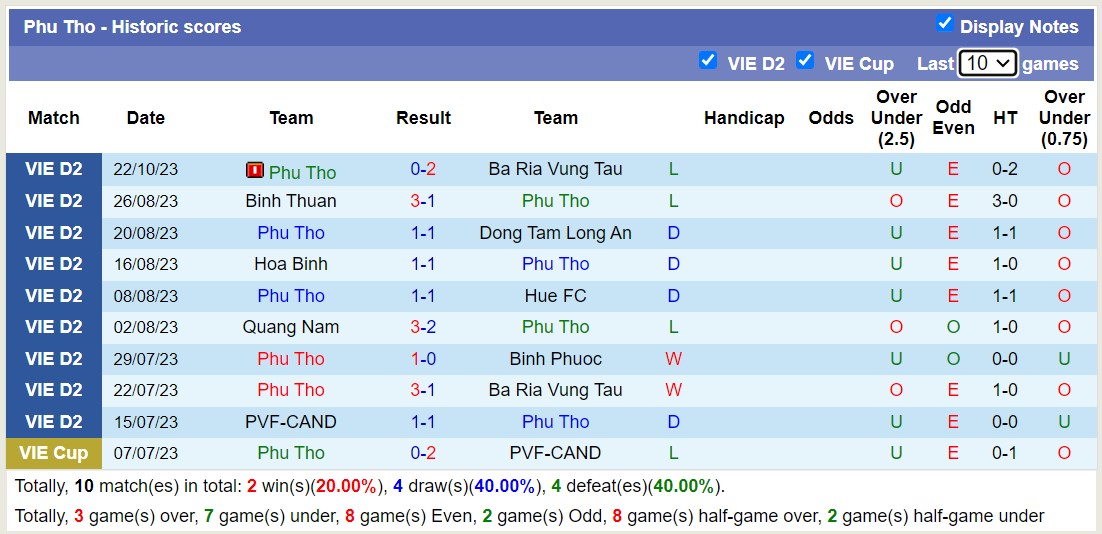 Nhận định, soi kèo Bình Phước vs Phú Thọ, 17h00 ngày 27/10 - Ảnh 2