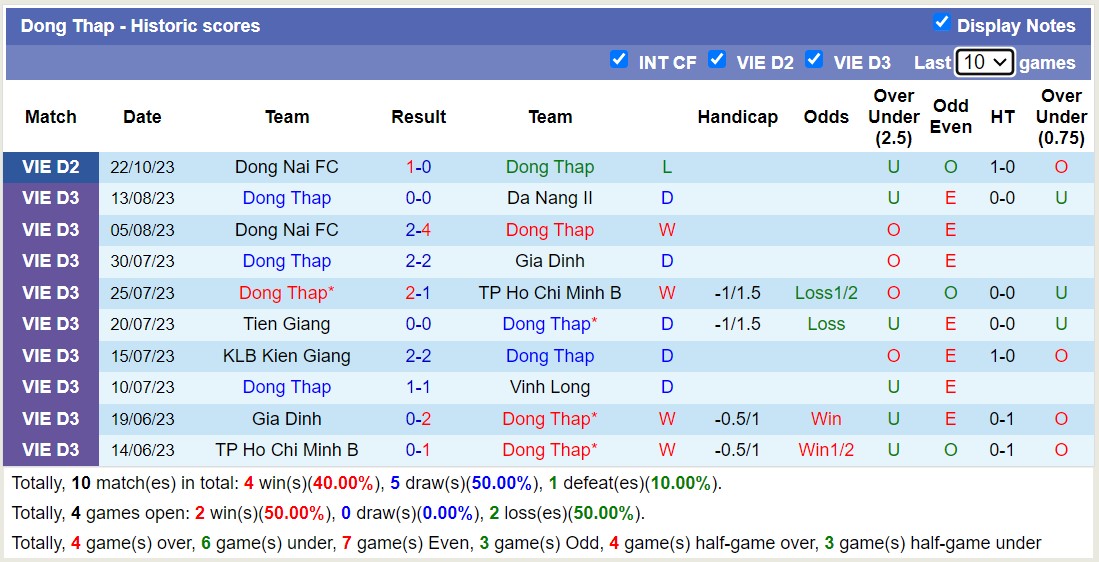 Nhận định, soi kèo Đồng Tháp vs Đà Nẵng, 16h00 ngày 27/10 - Ảnh 1