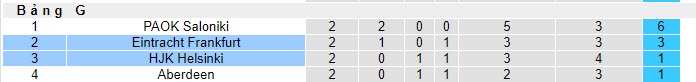 Nhận định, soi kèo Eintracht Frankfurt vs Helsinki, 02h00 ngày 27/10 - Ảnh 4