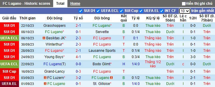 Nhận định, soi kèo Lugano vs Club Brugge, 23h45 ngày 26/10 - Ảnh 1