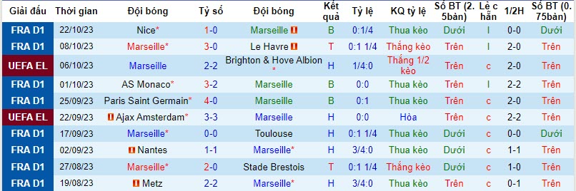 Nhận định, soi kèo Marseille vs AEK Athens, 23h45 ngày 26/10 - Ảnh 1