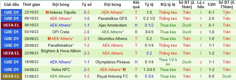 Nhận định, soi kèo Marseille vs AEK Athens, 23h45 ngày 26/10 - Ảnh 2