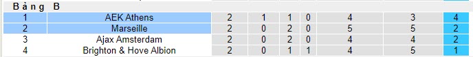 Nhận định, soi kèo Marseille vs AEK Athens, 23h45 ngày 26/10 - Ảnh 3