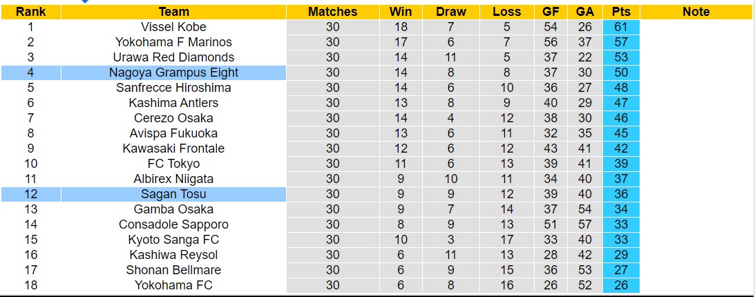 Nhận định, soi kèo Nagoya Grampus Eight vs Sagan Tosu, 17h00 ngày 27/10 - Ảnh 4