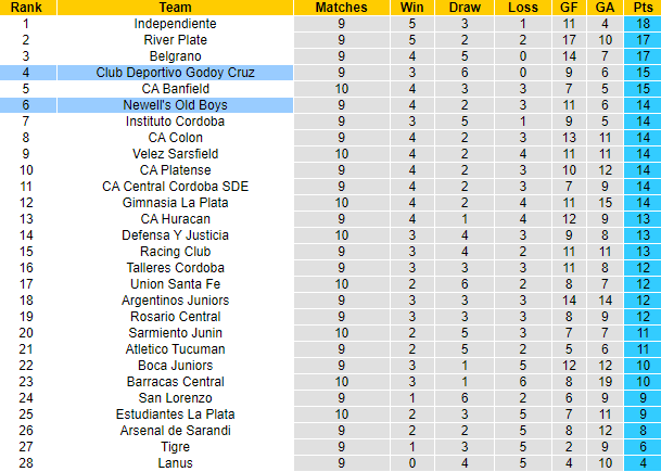 Nhận định, soi kèo Newell's Old Boys vs Godoy Cruz, 7h00 ngày 27/10 - Ảnh 4