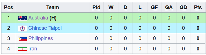 Nhận định, soi kèo nữ Australia vs nữ Iran, 18h00 ngày 26/10 - Ảnh 3