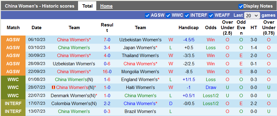Nhận định, soi kèo nữ Trung Quốc vs nữ Triều Tiên, 18h35 ngày 26/10 - Ảnh 1