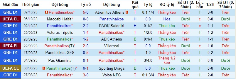 Nhận định, soi kèo Panathinaikos vs Rennes, 23h45 ngày 27/10 - Ảnh 1