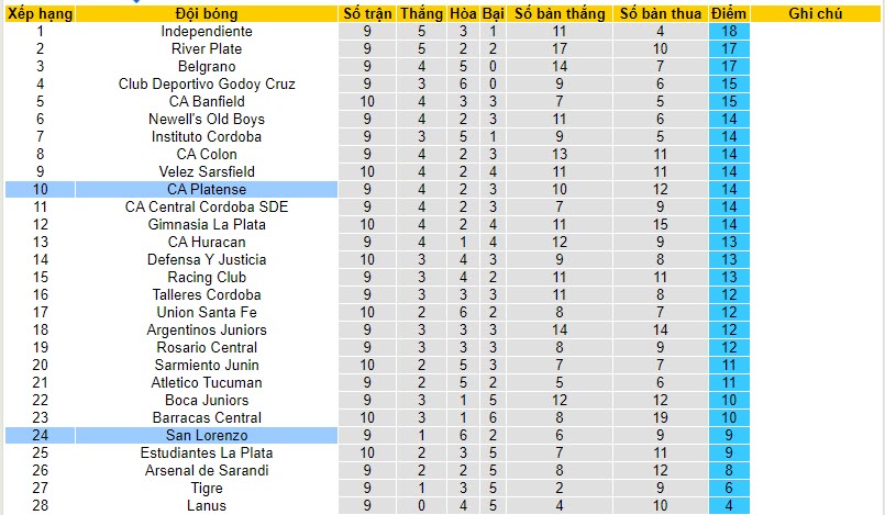Nhận định, soi kèo San Lorenzo vs Platense, 04h30 ngày 27/10 - Ảnh 5