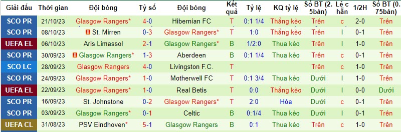 Nhận định, soi kèo Sparta Prague vs Glasgow, 23h45 ngày 26/10 - Ảnh 2