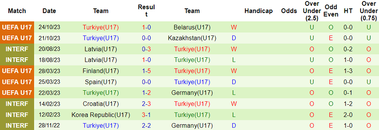 Nhận định, soi kèo U17 Scotland vs U17 Thổ Nhĩ Kỳ, 20h00 ngày 27/10 - Ảnh 2