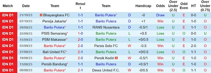 Nhận định, soi kèo Barito Putera vs Persikabo 1973, 19h00 ngày 27/10 - Ảnh 1