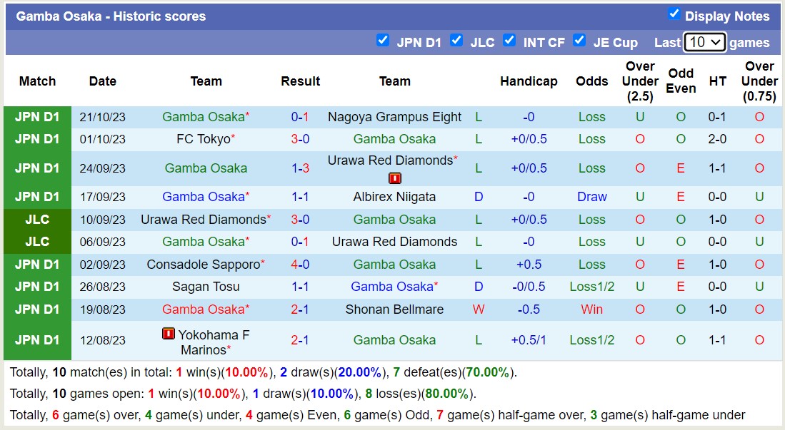 Nhận định, soi kèo Cerezo Osaka vs Gamba Osaka, 12h00 ngày 28/10 - Ảnh 2