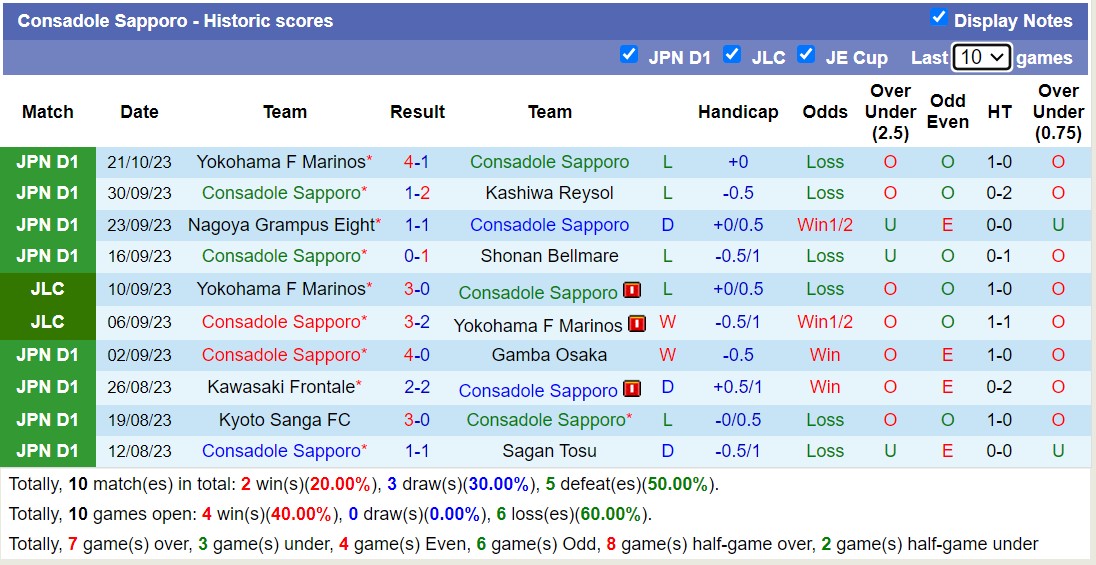Nhận định, soi kèo Consadole Sapporo vs Yokohama FC, 11h00 ngày 28/10 - Ảnh 1