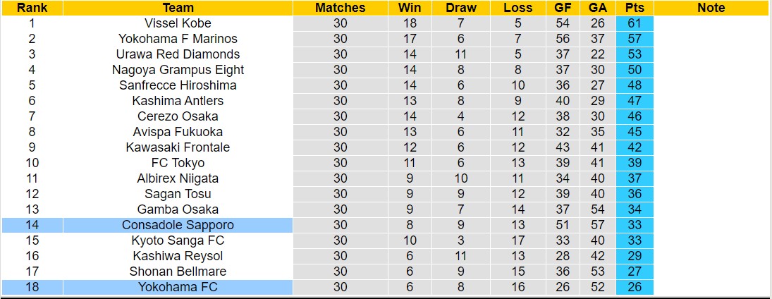 Nhận định, soi kèo Consadole Sapporo vs Yokohama FC, 11h00 ngày 28/10 - Ảnh 4