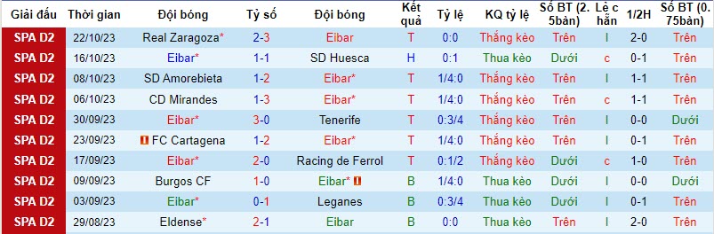 Nhận định, soi kèo Eibar vs Valladolid, 02h00 ngày 28/10 - Ảnh 1
