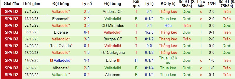 Nhận định, soi kèo Eibar vs Valladolid, 02h00 ngày 28/10 - Ảnh 2