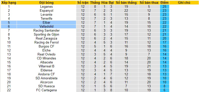 Nhận định, soi kèo Eibar vs Valladolid, 02h00 ngày 28/10 - Ảnh 4