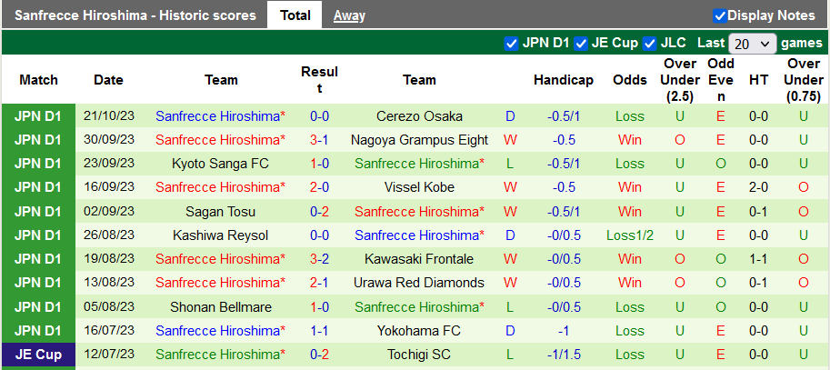Nhận định, soi kèo FC Tokyo vs Sanfrecce Hiroshima, 13h00 ngày 28/10 - Ảnh 2