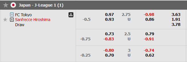 Nhận định, soi kèo FC Tokyo vs Sanfrecce Hiroshima, 13h00 ngày 28/10 - Ảnh 5