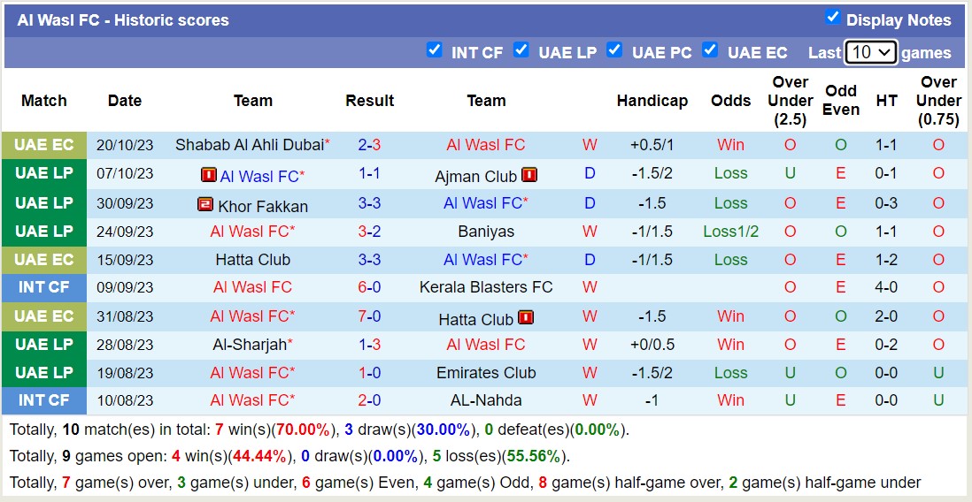 Nhận định, soi kèo Hatta Club vs Al Wasl FC, 19h45 ngày 27/10 - Ảnh 2