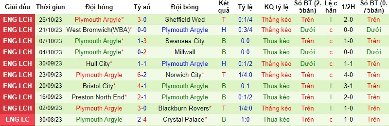 Nhận định, soi kèo Ipswich vs Plymouth Argyle, 21h00 ngày 28/10 - Ảnh 2