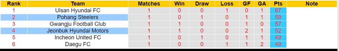 Nhận định, soi kèo Jeonbuk Hyundai Motors vs Pohang Steelers, 12h00 ngày 28/10 - Ảnh 4