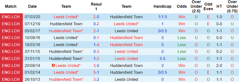 Nhận định, soi kèo Leeds United vs Huddersfield Town, 18h30 ngày 28/10 - Ảnh 3