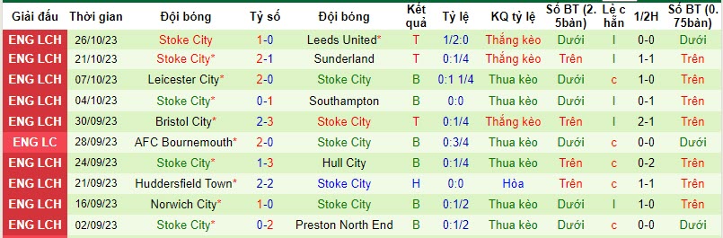 Nhận định, soi kèo Middlesbrough vs Stoke, 21h00 ngày 28/10 - Ảnh 2