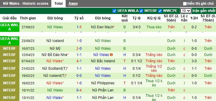 Nhận định, soi kèo Nữ Đức vs Nữ Wales, 22h45 ngày 27/10 - Ảnh 2