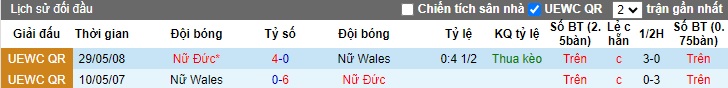 Nhận định, soi kèo Nữ Đức vs Nữ Wales, 22h45 ngày 27/10 - Ảnh 3
