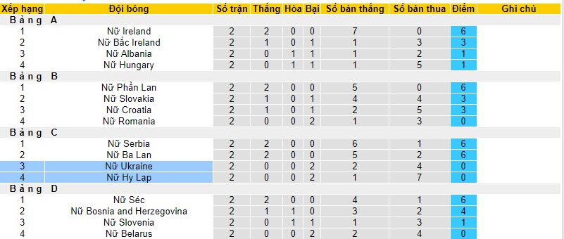 Nhận định, soi kèo Nữ Hy Lạp vs Nữ Ukraine, 21h00 ngày 27/10 - Ảnh 4
