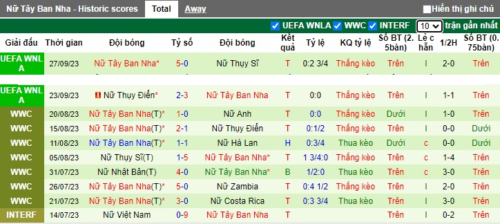 Nhận định, soi kèo Nữ Italia vs Nữ Tây Ban Nha, 22h45 ngày 27/10 - Ảnh 1