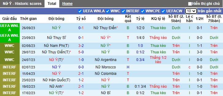 Nhận định, soi kèo Nữ Italia vs Nữ Tây Ban Nha, 22h45 ngày 27/10 - Ảnh 2