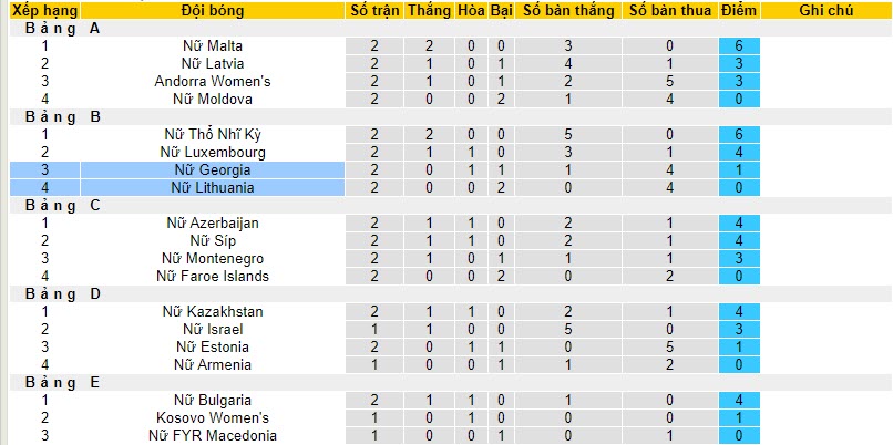 Nhận định, soi kèo Nữ Lithuania vs Nữ Georgia, 21h00 ngày 27/10 - Ảnh 4