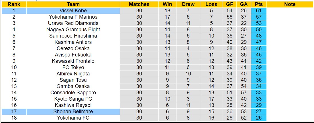 Nhận định, soi kèo Shonan Bellmare vs Vissel Kobe, 12h00 ngày 28/10 - Ảnh 4