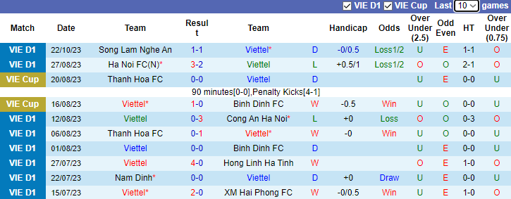 Nhận định, soi kèo Viettel vs Thanh Hóa, 19h15 ngày 27/10 - Ảnh 1