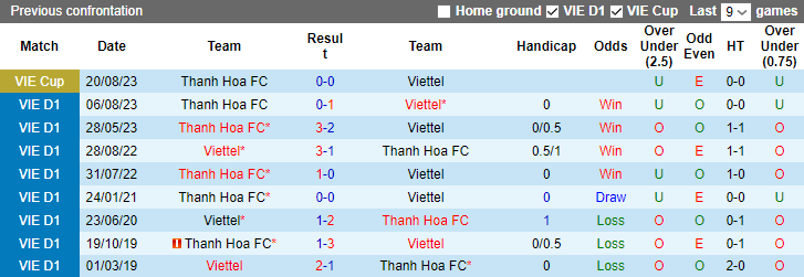 Nhận định, soi kèo Viettel vs Thanh Hóa, 19h15 ngày 27/10 - Ảnh 3