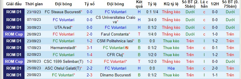 Nhận định, soi kèo Voluntari vs Sepsi, 21h30 ngày 27/10 - Ảnh 1