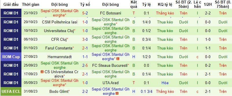 Nhận định, soi kèo Voluntari vs Sepsi, 21h30 ngày 27/10 - Ảnh 2