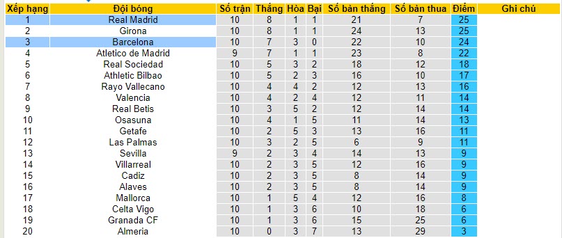28/10 21:15	Soi kèo phạt góc Barcelona vs Real Madrid, 21h15 ngày 28/10 - Ảnh 6