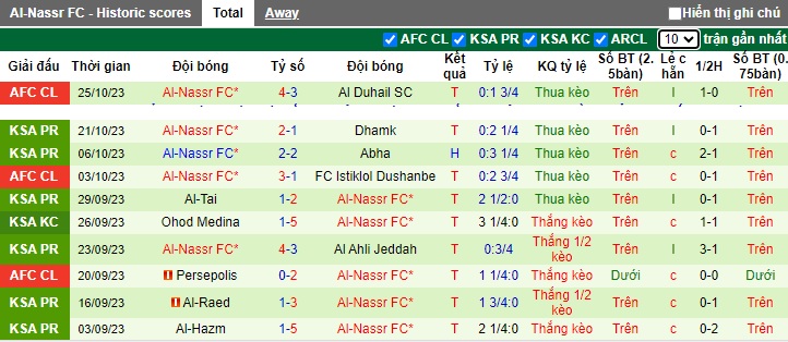Nhận định, soi kèo Al-Feiha vs Al-Nassr, 22h00 ngày 28/10 - Ảnh 2
