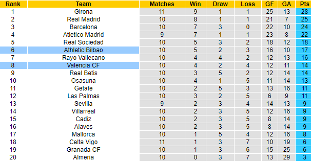 Nhận định, soi kèo Athletic Bilbao vs Valencia, 0h30 ngày 30/10  - Ảnh 5