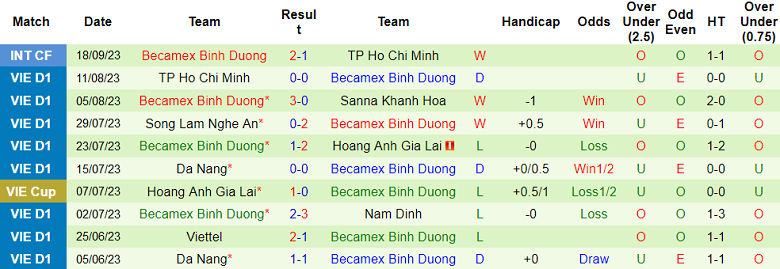 Nhận định, soi kèo Bình Định vs Becamex Bình Dương, 18h00 ngày 29/10 - Ảnh 2