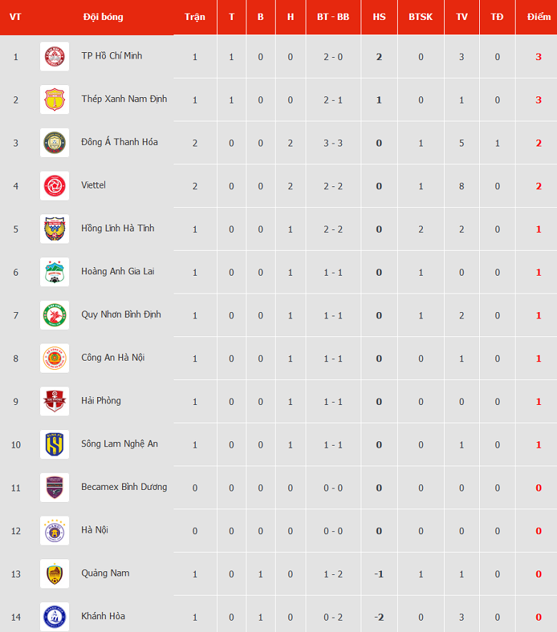Nhận định, soi kèo Bình Định vs Becamex Bình Dương, 18h00 ngày 29/10 - Ảnh 4