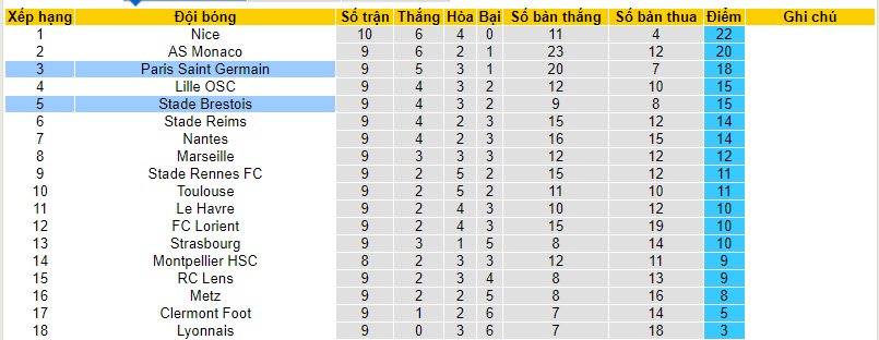 Nhận định, soi kèo Brest vs PSG, 19h00 ngày 28/10 - Ảnh 5