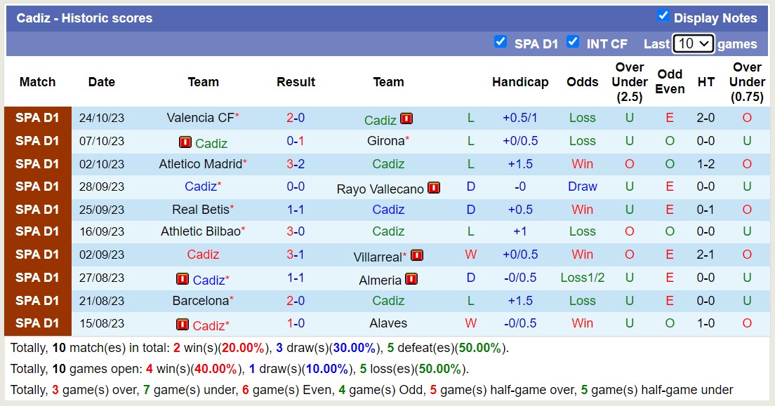 Nhận định, soi kèo Cadiz vs Sevilla, 2h00 ngày 29/10 - Ảnh 1